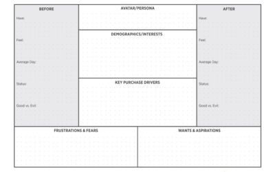 Een nieuwe klantgroep? Denk aan onderscheid!